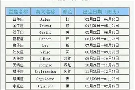 1/20 星座|1月20日出生是什么星座